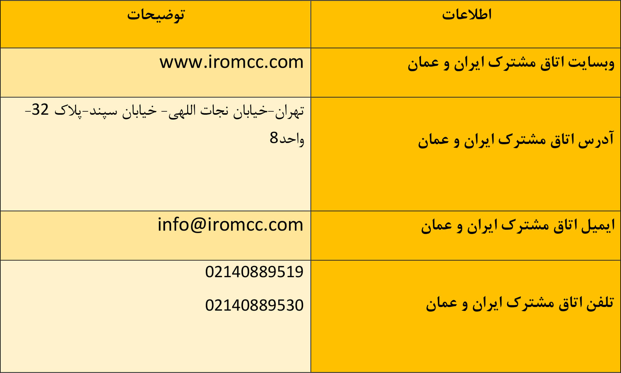اتاق بازرگانی مشترک ایران و عمان