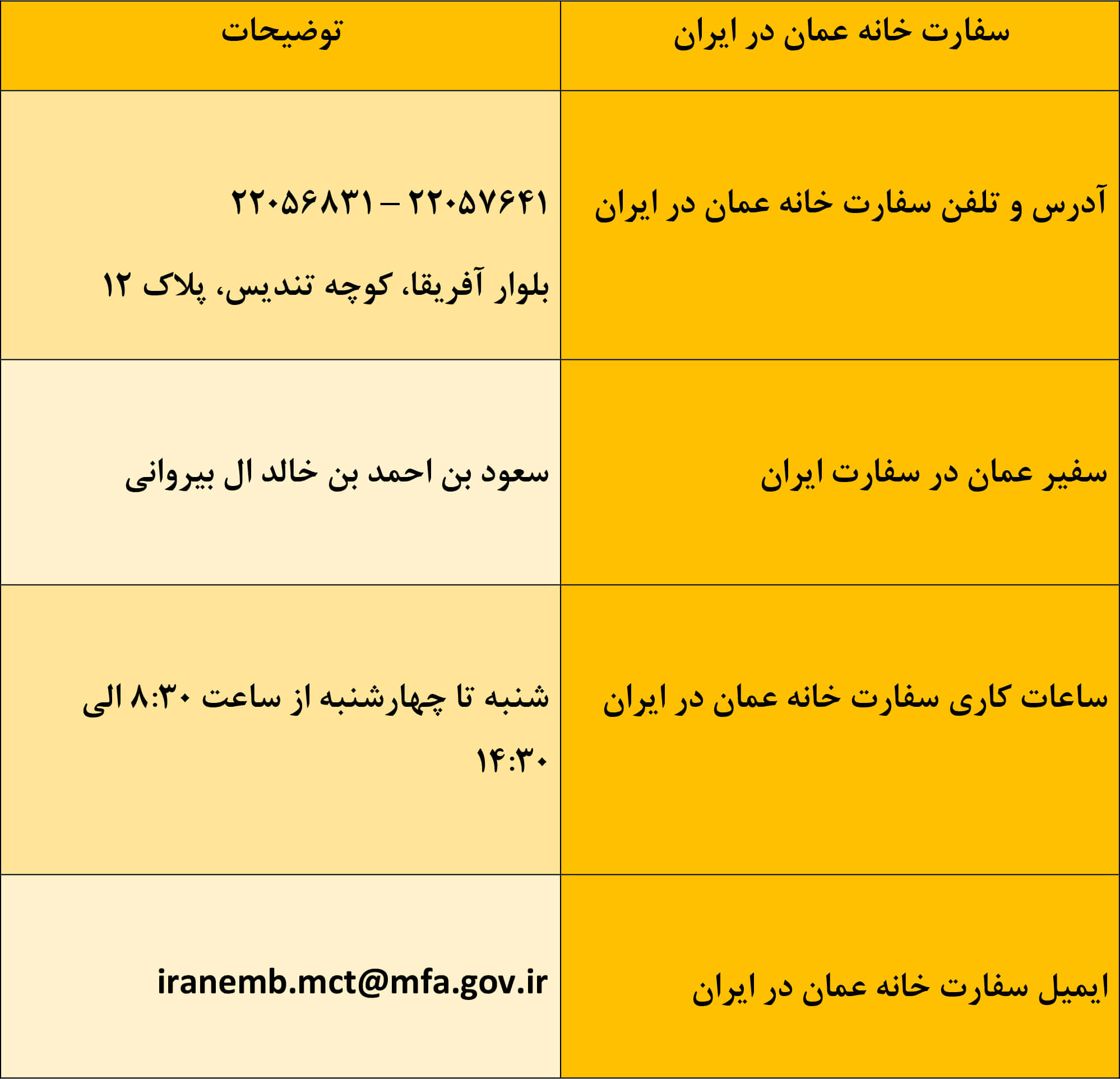 آدرس و شماره تلفن سفارت عمان در ایران