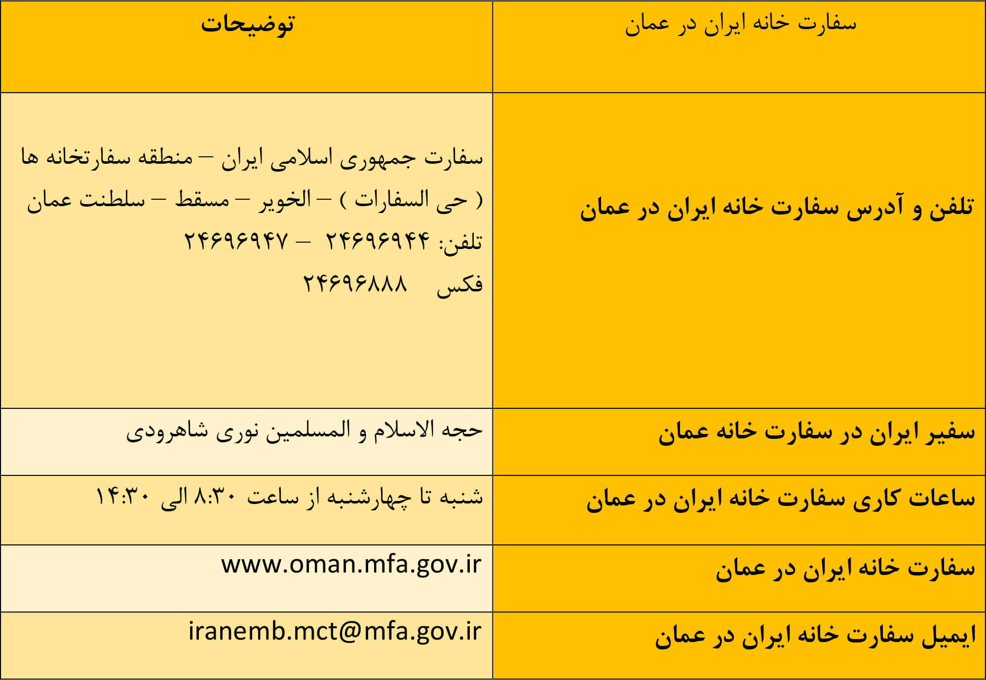 آدرس و شماره تلفن سفارت ایران در عمان