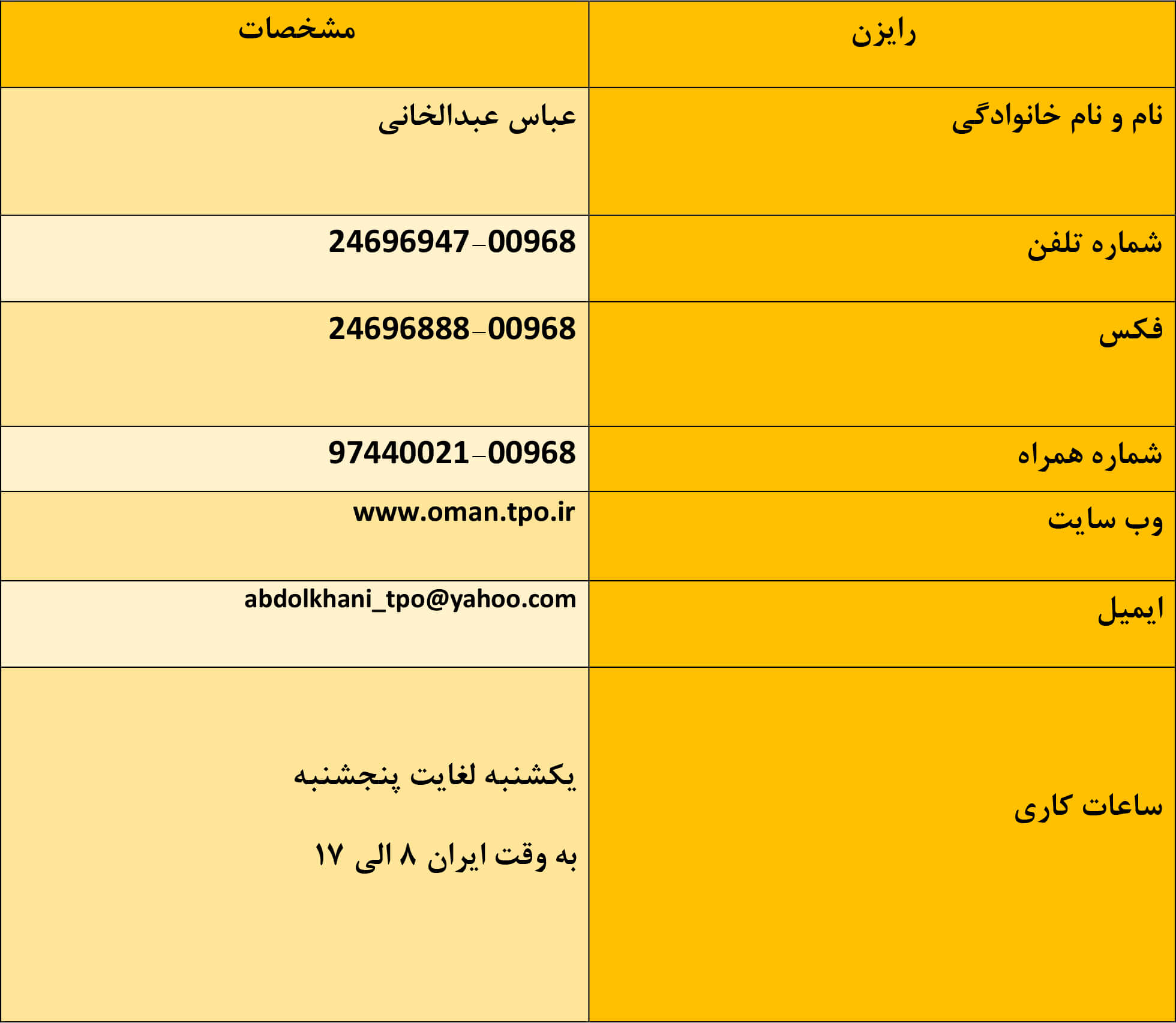 آدرس رایزن بازرگانی ایران در عمان